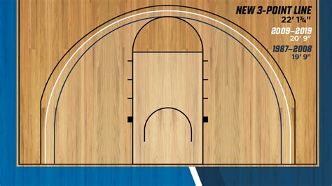 ncaaw lines|latest line ncaa basketball.